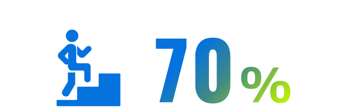 70％